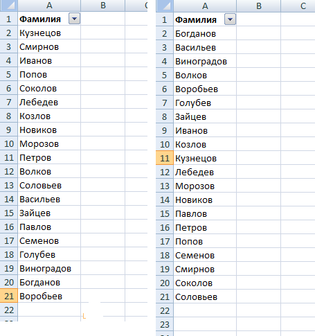 Разные фамилии людей. Перечень фамилий. Различные фамилии список. Русские фамилии список. Фамилии людей список.