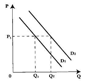 Предложение вправо вниз. Смещение Кривой спроса влево. Кривая спроса сдвиг Кривой спроса. Кривая спроса и ее сдвиг. Сдвиг Кривой спроса график.