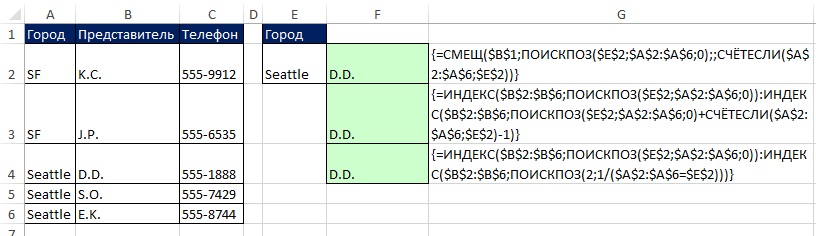 Рис. 13.31. Функции СМЕЩ и Индекс для извлечения динамичсекого диапазона из таблицы