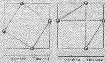 Рис. 3. Геометрическое доказательство теоремы Пифагора