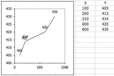 Рис. 1. Вы хотите узнать высоту и ширину объекта DataLabel для точки (210; 414)