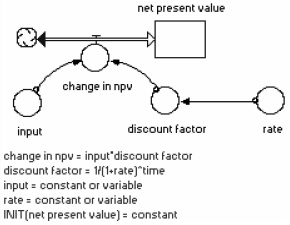 Рис. 24. Структура функция NPV