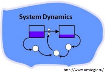 Системная динамика