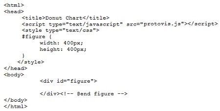 Рис. 2. Начало html-кода donut