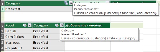 Ris. 22.17. Tablitsa FoodCategory filtruetsya ustanovkami tablitsy poiska CategoryCategory Breakfast