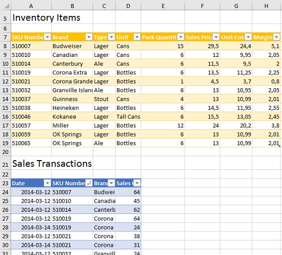 Ris. 9.1. Ishodnye Tablitsy na liste Excel