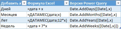 Ris. 24.11. Funktsii slozheniya dat v Excel i Power Query